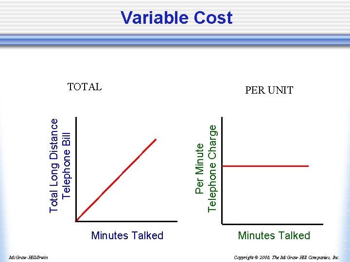 Variable Cost Minutes Talked Mc. Graw-Hill/Irwin PER UNIT Per Minute Telephone Charge Total Long