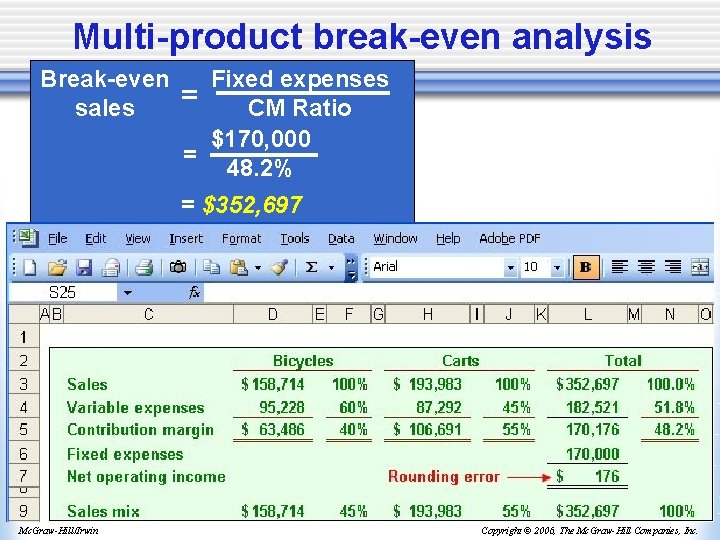 Multi-product break-even analysis Break-even sales Fixed expenses = CM Ratio $170, 000 = 48.