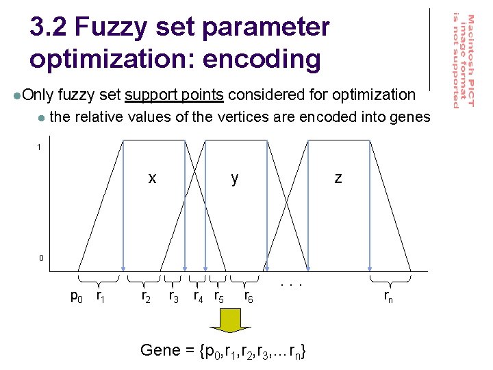 3. 2 Fuzzy set parameter optimization: encoding l. Only fuzzy set support points considered