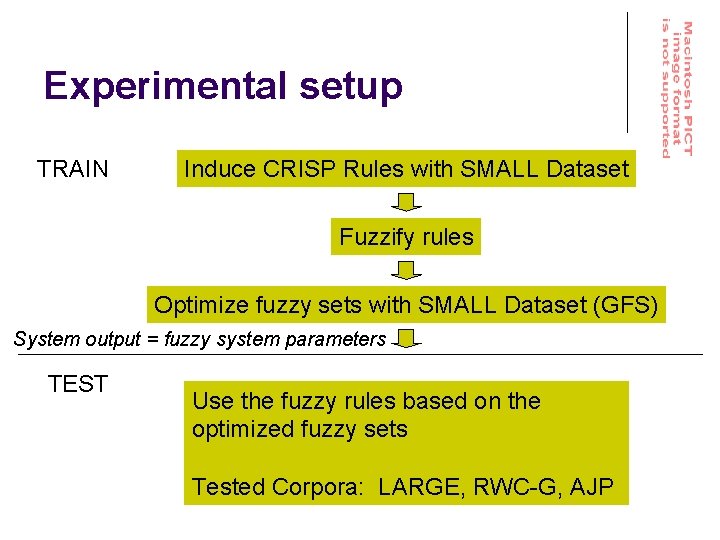 Experimental setup TRAIN Induce CRISP Rules with SMALL Dataset Fuzzify rules Optimize fuzzy sets