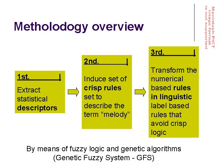 Metholodogy overview 3 rd. 2 nd. 1 st. Extract statistical descriptors | | |