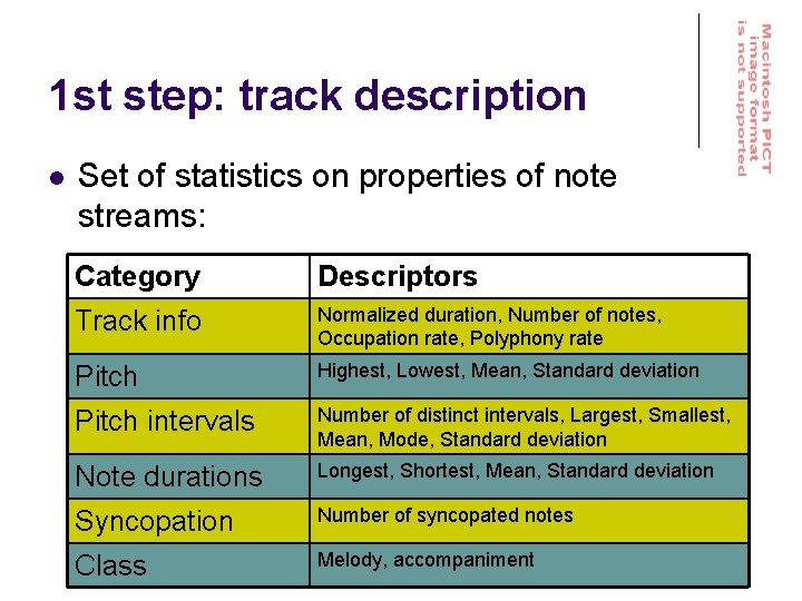1 st step: track description l Set of statistics on properties of note streams:
