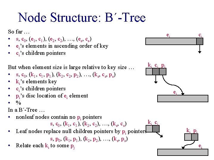 Node Structure: B´-Tree So far … • s, c 0, (e 1, c 1),