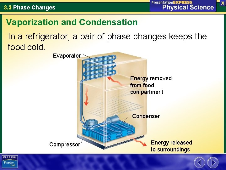 3. 3 Phase Changes Vaporization and Condensation In a refrigerator, a pair of phase