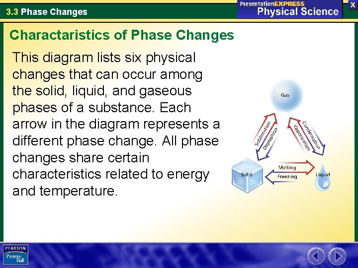 3. 3 Phase Changes Charactaristics of Phase Changes This diagram lists six physical changes