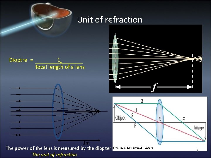 Unit of refraction Dioptre = 1 focal length of a lens 1 m The