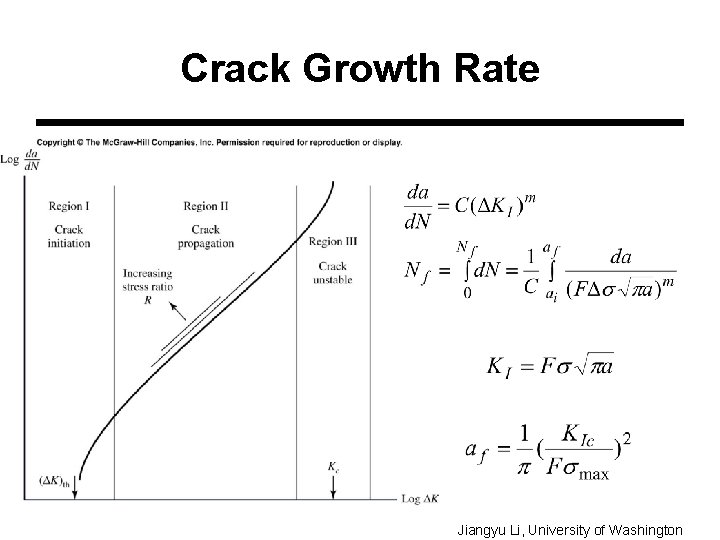 Crack Growth Rate Jiangyu Li, University of Washington 