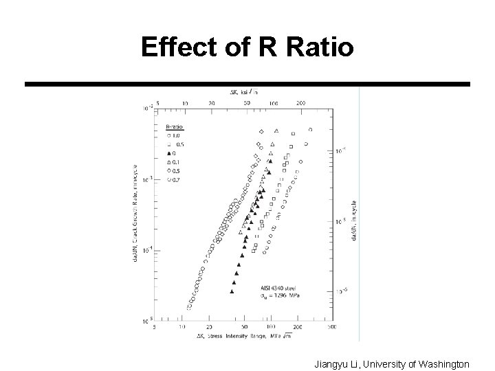 Effect of R Ratio Jiangyu Li, University of Washington 