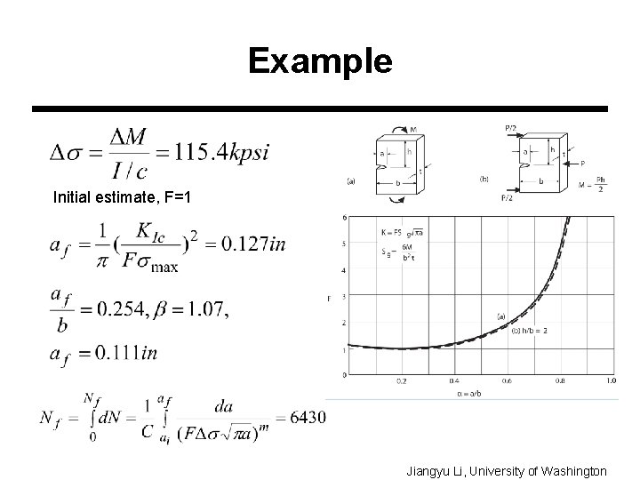 Example Initial estimate, F=1 Jiangyu Li, University of Washington 