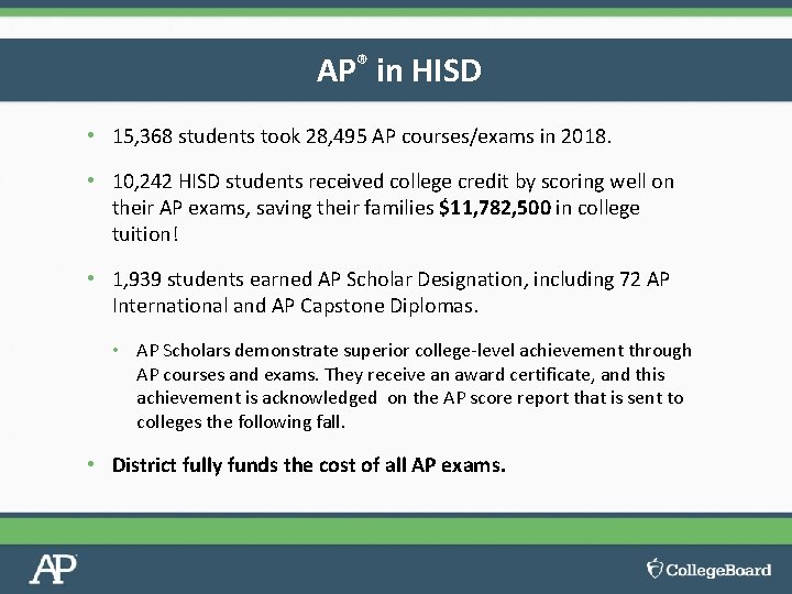 AP® in HISD • 15, 368 students took 28, 495 AP courses/exams in 2018.