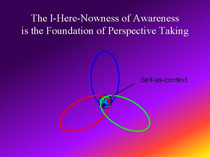 The I-Here-Nowness of Awareness is the Foundation of Perspective Taking Self-as-context 