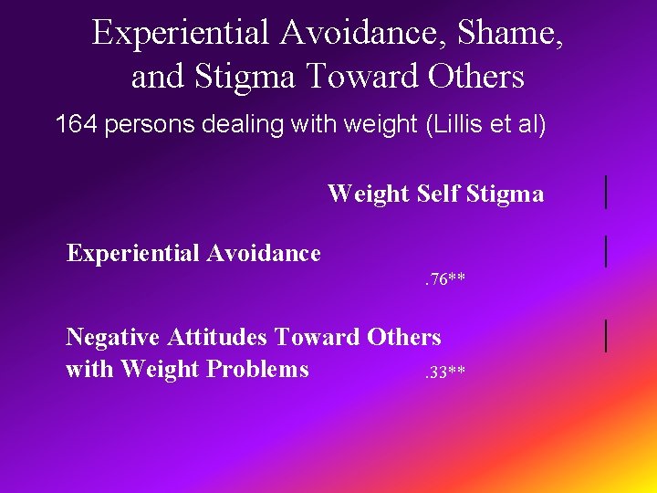 Experiential Avoidance, Shame, and Stigma Toward Others 164 persons dealing with weight (Lillis et