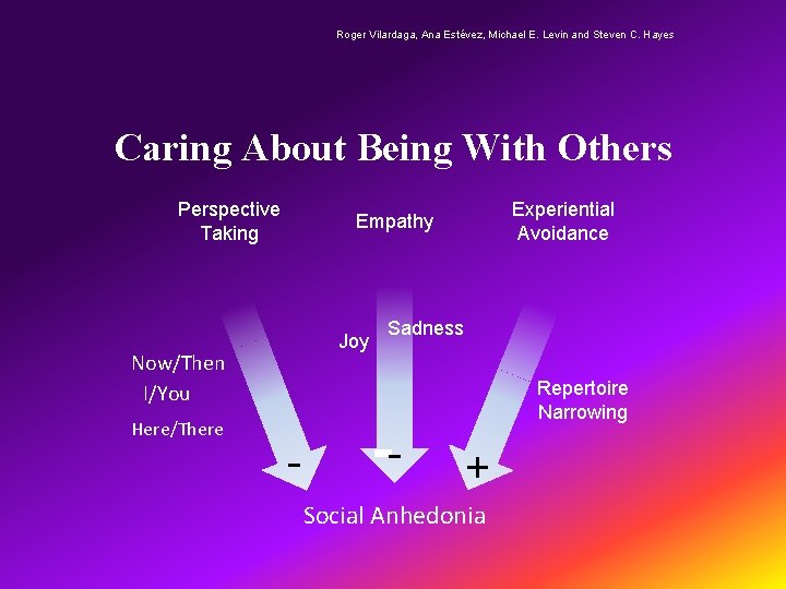 Roger Vilardaga, Ana Estévez, Michael E. Levin and Steven C. Hayes Caring About Being