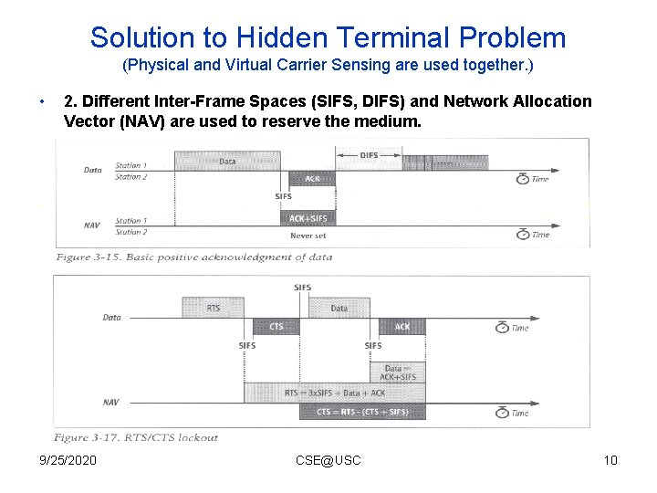 Solution to Hidden Terminal Problem (Physical and Virtual Carrier Sensing are used together. ) Solution to Hidden Terminal Problem (Physical and Virtual Carrier Sensing are used together. )