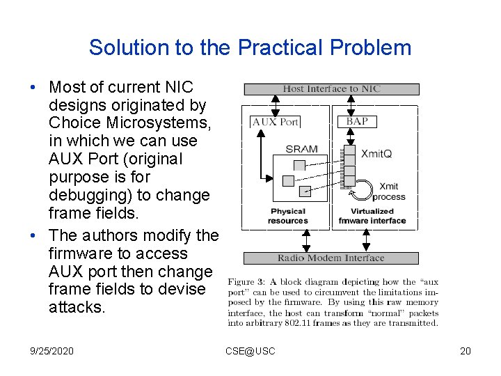 Solution to the Practical Problem • Most of current NIC designs originated by Choice Solution to the Practical Problem • Most of current NIC designs originated by Choice