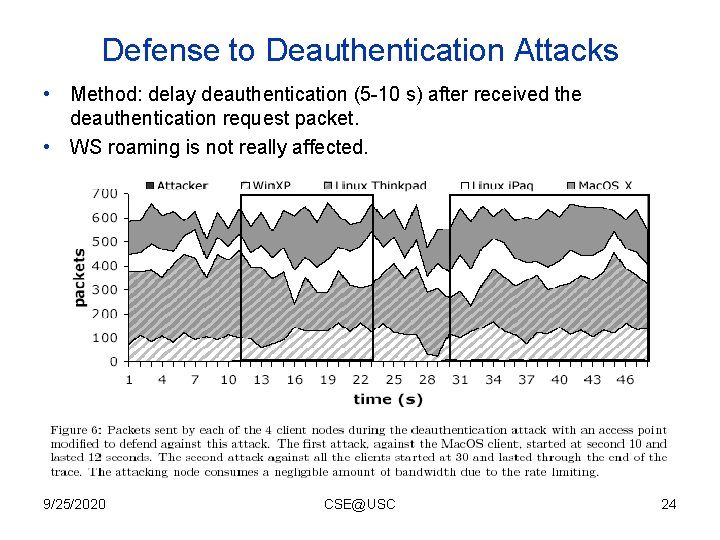 Defense to Deauthentication Attacks • Method: delay deauthentication (5 -10 s) after received the Defense to Deauthentication Attacks • Method: delay deauthentication (5 -10 s) after received the