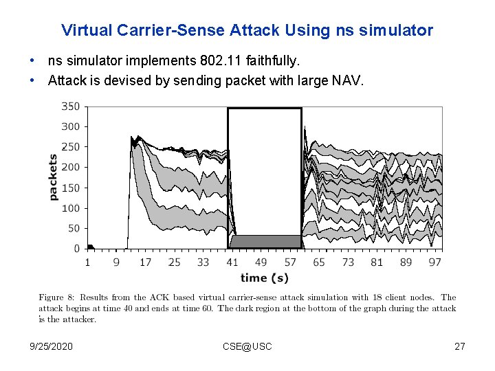Virtual Carrier-Sense Attack Using ns simulator • ns simulator implements 802. 11 faithfully. • Virtual Carrier-Sense Attack Using ns simulator • ns simulator implements 802. 11 faithfully. •