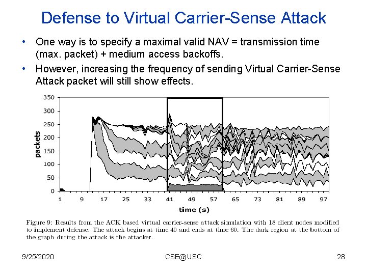 Defense to Virtual Carrier-Sense Attack • One way is to specify a maximal valid Defense to Virtual Carrier-Sense Attack • One way is to specify a maximal valid