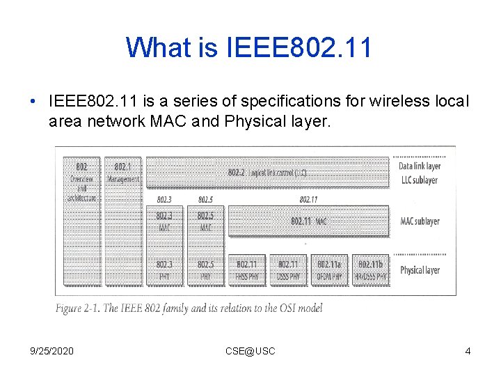 What is IEEE 802. 11 • IEEE 802. 11 is a series of specifications What is IEEE 802. 11 • IEEE 802. 11 is a series of specifications