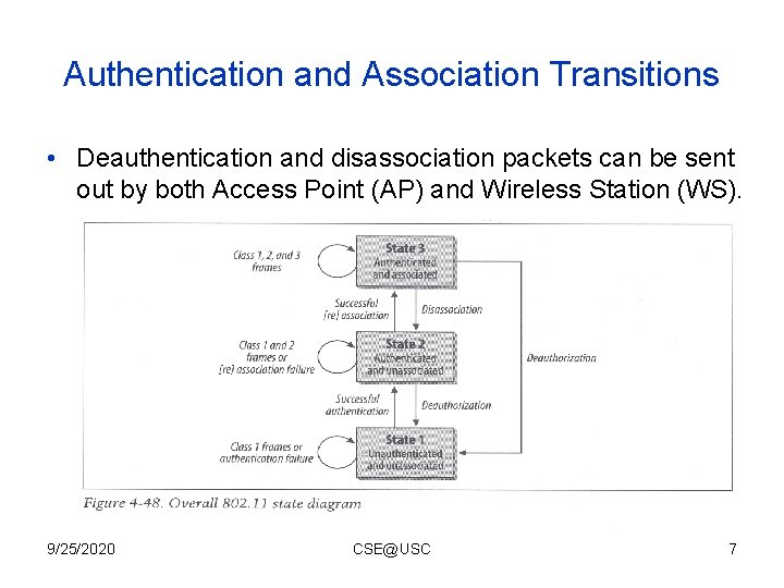 Authentication and Association Transitions • Deauthentication and disassociation packets can be sent out by Authentication and Association Transitions • Deauthentication and disassociation packets can be sent out by