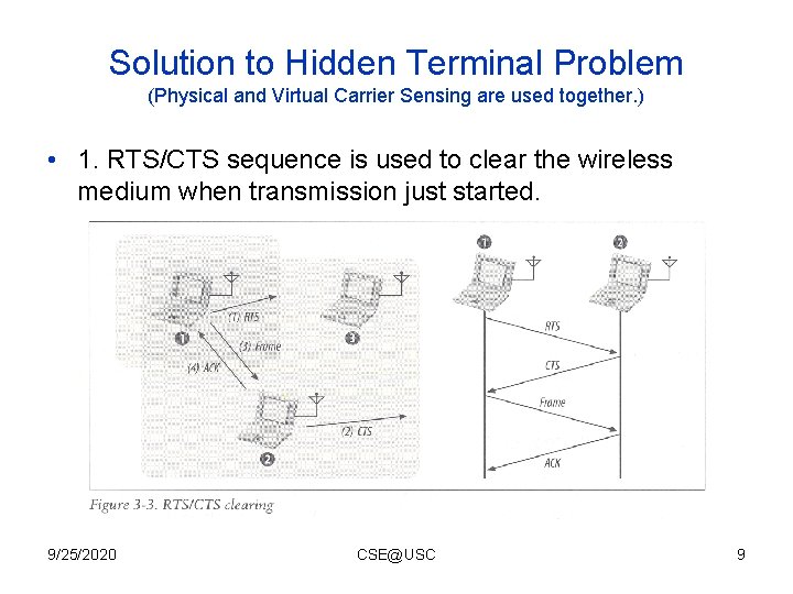 Solution to Hidden Terminal Problem (Physical and Virtual Carrier Sensing are used together. ) Solution to Hidden Terminal Problem (Physical and Virtual Carrier Sensing are used together. )