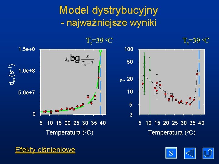 Model dystrybucyjny - najważniejsze wyniki Tt=39 o. C 100 50 1. 0 e+8 g