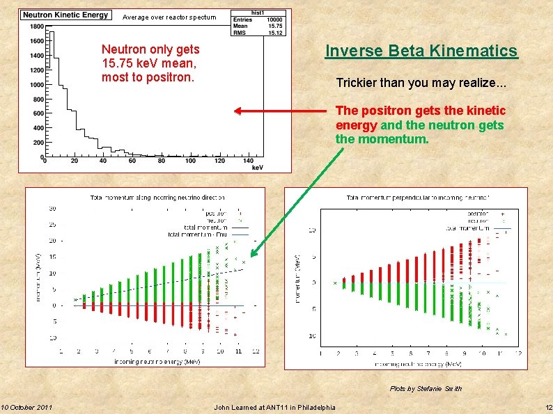 10 October 2011 Average over reactor spectum Neutron only gets 15. 75 ke. V