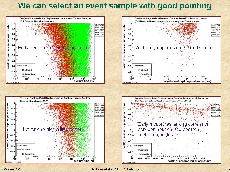 We can select an event sample with good pointing Early neutrino captures point better