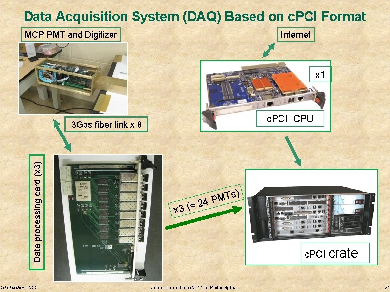 Data Acquisition System (DAQ) Based on c. PCI Format MCP PMT and Digitizer Internet