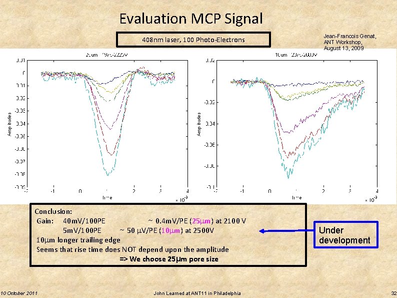 Evaluation MCP Signal 408 nm laser, 100 Photo-Electrons Conclusion: Gain: 40 m. V/100 PE