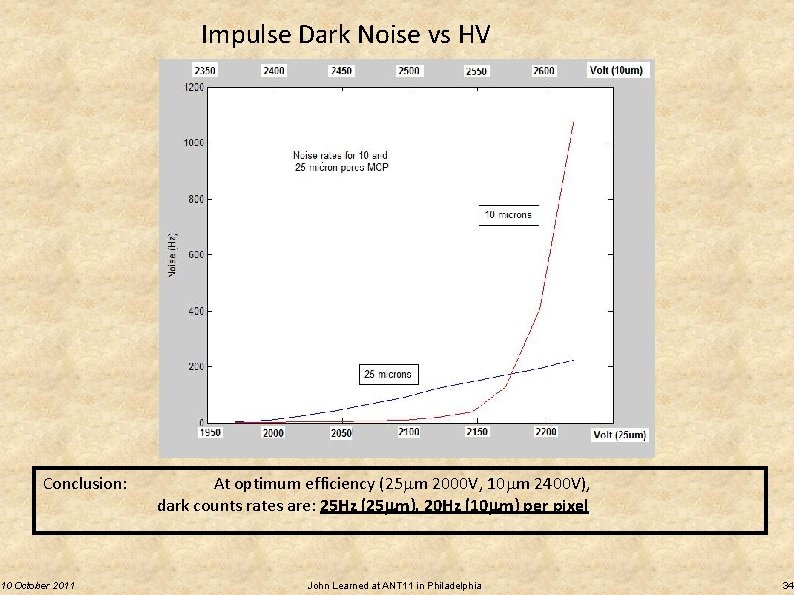 Impulse Dark Noise vs HV Conclusion: 10 October 2011 At optimum efficiency (25 m