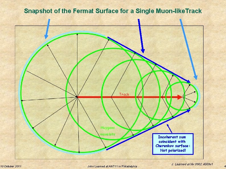 10 October 2011 Snapshot of the Fermat Surface for a Single Muon-like. Track Huygens