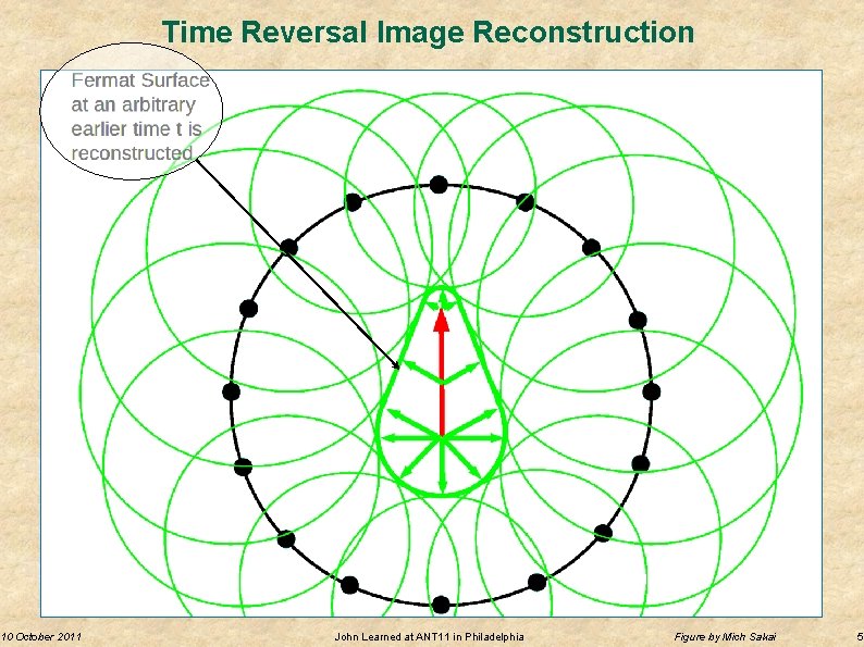 10 October 2011 Time Reversal Image Reconstruction John Learned at ANT 11 in Philadelphia