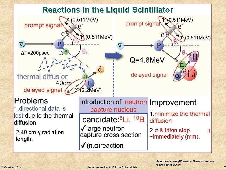 Reactions in the Liquid Scintillator 2. α & triton stop ~immediately (mm). 2. 40