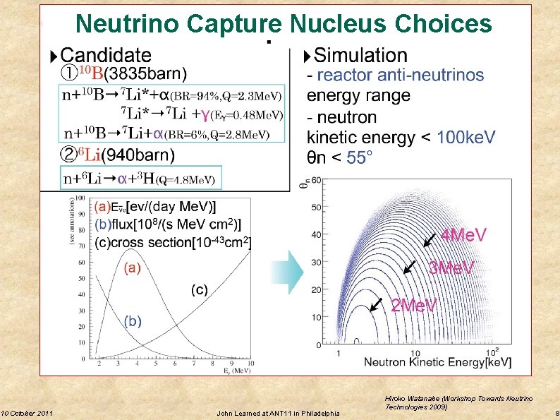 10 October 2011 Neutrino Capture Nucleus Choices John Learned at ANT 11 in Philadelphia