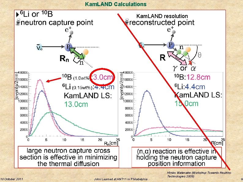 10 October 2011 Kam. LAND Calculations Kam. LAND resolution John Learned at ANT 11