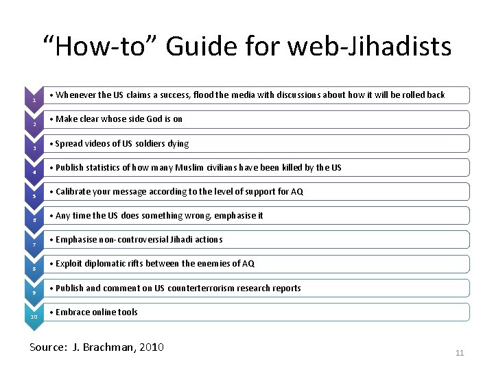 “How-to” Guide for web-Jihadists 1 • Whenever the US claims a success, flood the