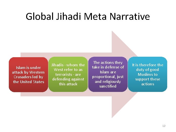 Global Jihadi Meta Narrative Islam is under attack by Western Crusaders led by the