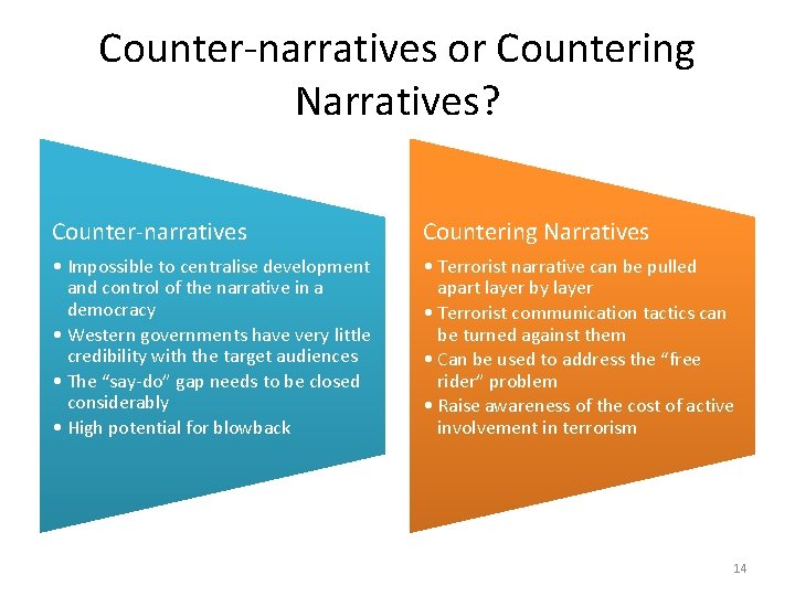 Counter-narratives or Countering Narratives? Counter-narratives Countering Narratives • Impossible to centralise development and control