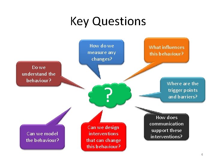 Key Questions How do we measure any changes? Do we understand the behaviour? Can
