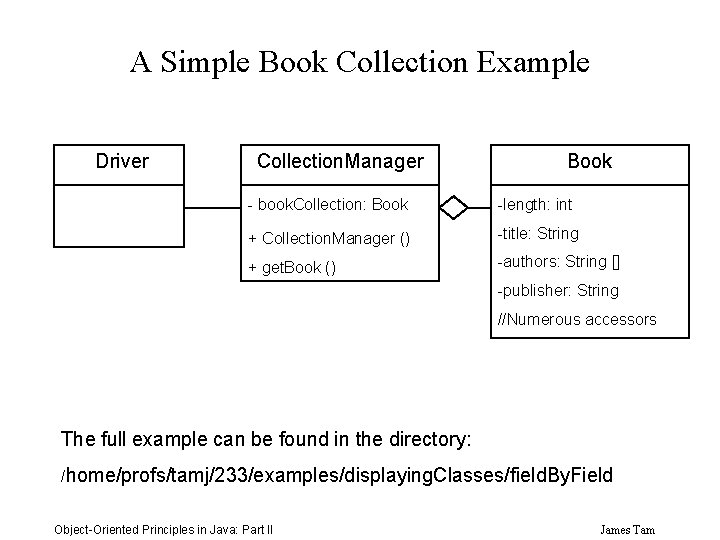A Simple Book Collection Example Driver Collection. Manager Book - book. Collection: Book -length: