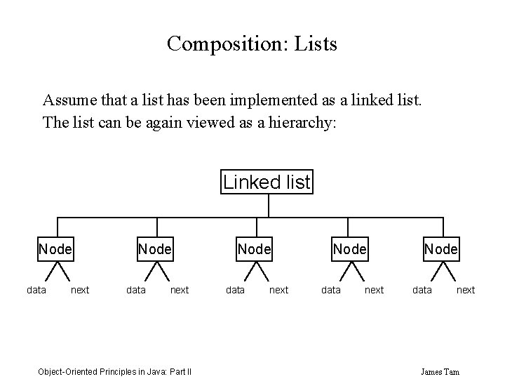 Composition: Lists Assume that a list has been implemented as a linked list. The