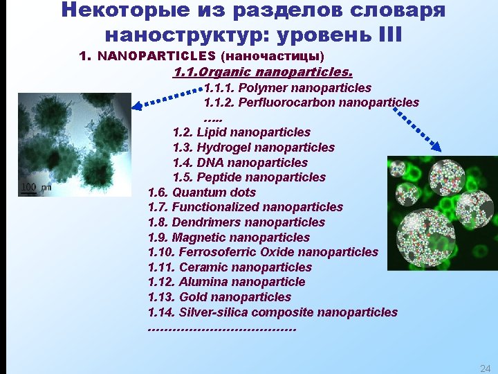 Некоторые из разделов словаря наноструктур: уровень III 1. NANOPARTICLES (наночастицы) 1. 1. Organic nanoparticles.