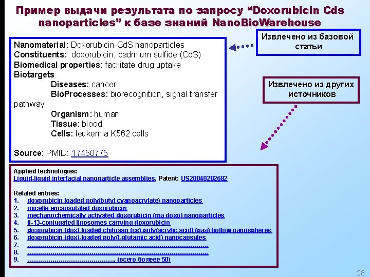 Пример выдачи результата по запросу “Doxorubicin Cds nanoparticles” к базе знаний Nano. Bio. Warehouse