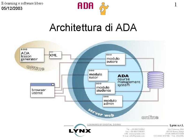 E-learning e software libero 1 05/12/2003 Architettura di ADA 
