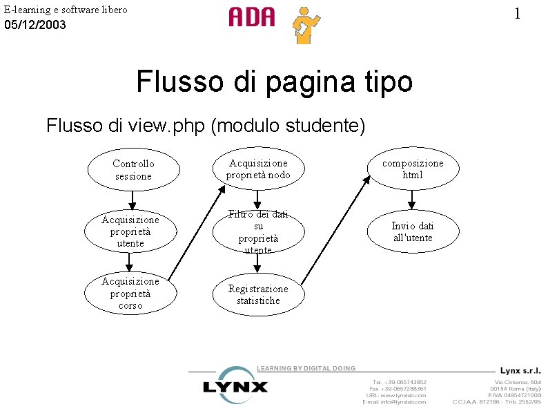 E-learning e software libero 1 05/12/2003 Flusso di pagina tipo Flusso di view. php