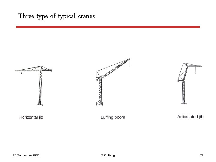 Three type of typical cranes 25 September 2020 S. C. Kang 13 