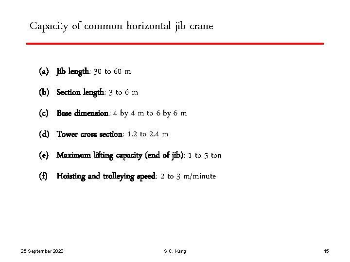 Capacity of common horizontal jib crane (a) Jib length: 30 to 60 m (b)