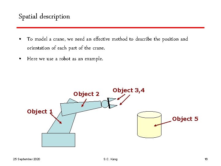 Spatial description • To model a crane, we need an effective method to describe