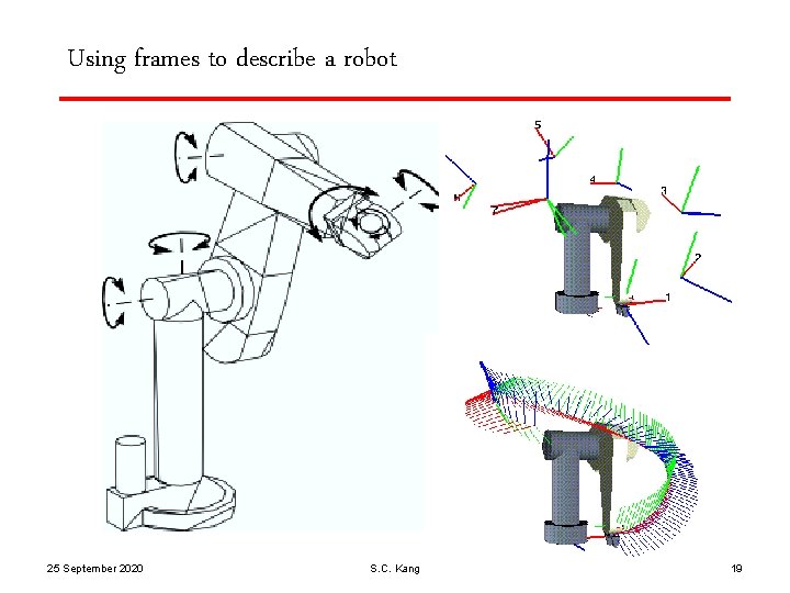 Using frames to describe a robot 25 September 2020 S. C. Kang 19 